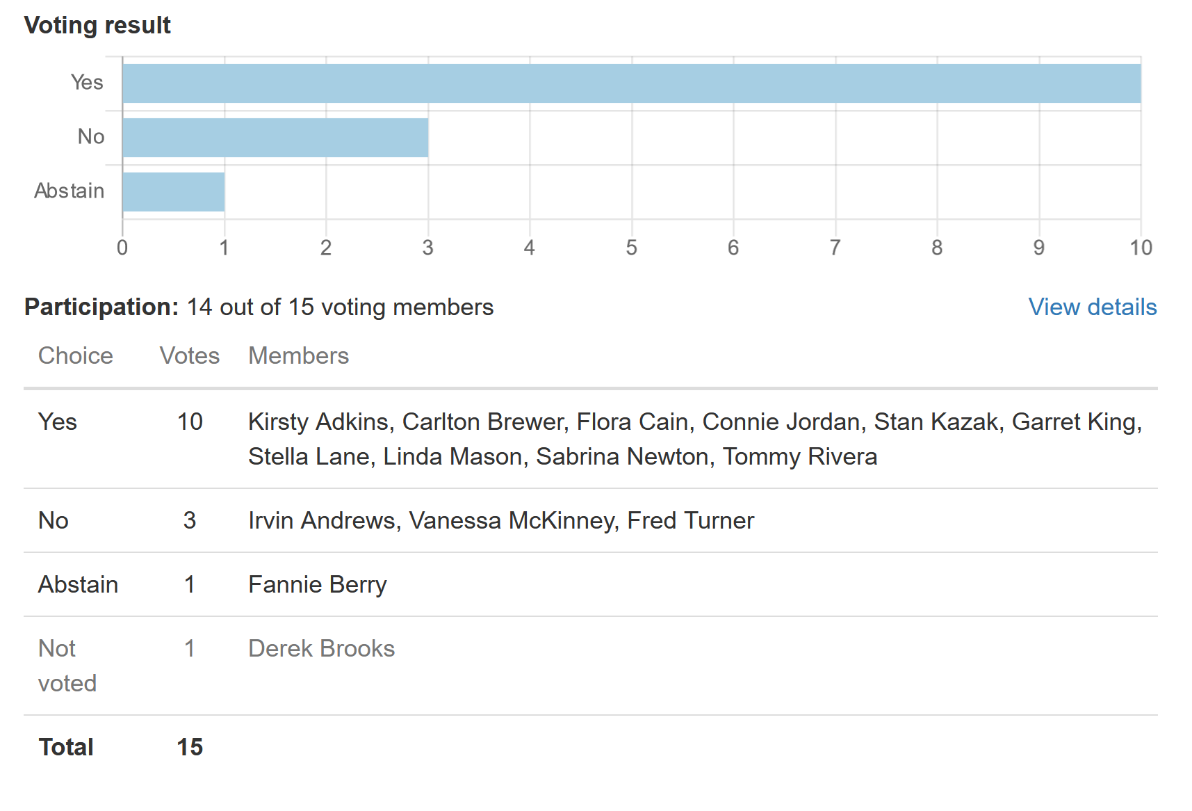 Vote result